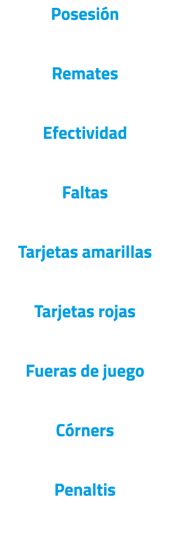 Posesión Remates Efectividad Faltas Tarjetas amarillas Tarjetas rojas Fueras de juego Córners Penaltis