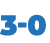 3-0