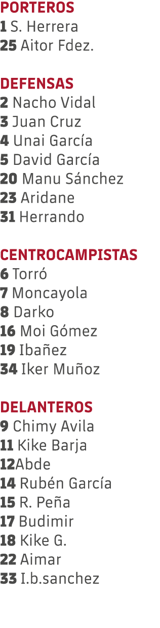 PORTEROS 1 S. Herrera 25 Aitor Fdez. DEFENSAS 2 Nacho Vidal 3 Juan Cruz 4 Unai Garc a 5 David Garc a 20 Manu S nchez ...