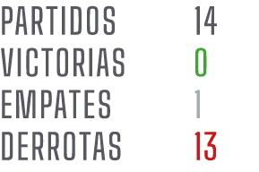 PARTIDOS 14 VICTORIAS 0 EMPATES 1 DERROTAS 13
