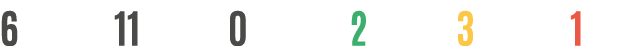 6 11 0 2 3 1