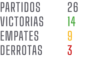 PARTIDOS 26 VICTORIAS 14 EMPATES 9 DERROTAS 3