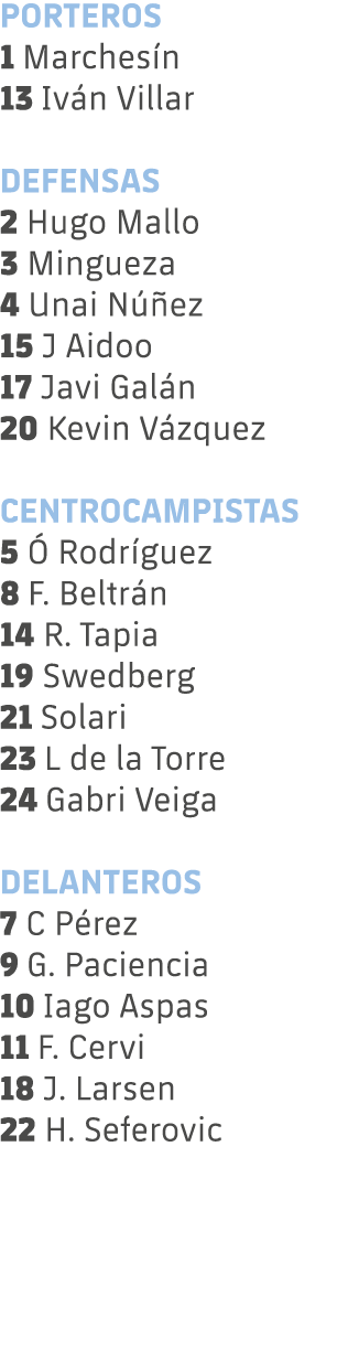 PORTEROS 1 Marches n 13 Iv n Villar DEFENSAS 2 Hugo Mallo 3 Mingueza 4 Unai N ez 15 J Aidoo 17 Javi Gal n 20 Kevin V...