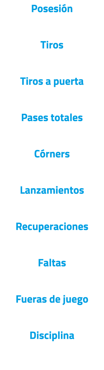 Posesi n Tiros Tiros a puerta Pases totales C rners Lanzamientos Recuperaciones Faltas Fueras de juego Disciplina