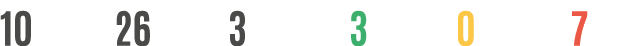 10 26 3 3 0 7