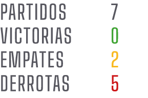 PARTIDOS 7 VICTORIAS 0 EMPATES 2 DERROTAS 5
