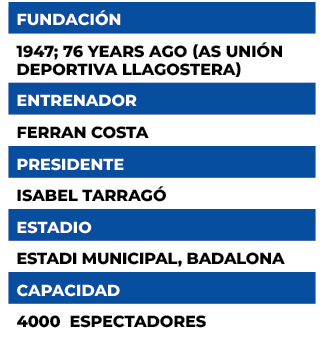 fundaci n,1947; 76 years ago (as Uni n Deportiva Llagostera),entrenador,ferran costa,PRESIDENTE,Isabel Tarrag ,estadi...