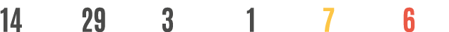 14 29 3 1 7 6
