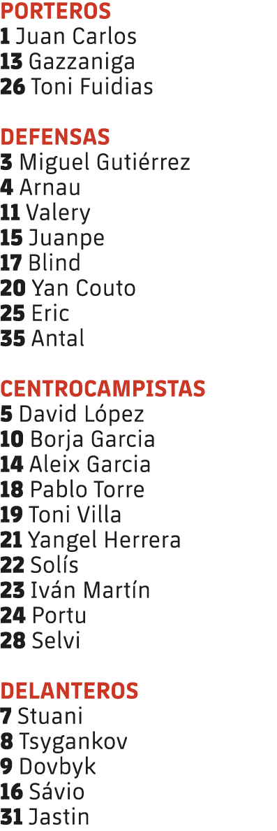 PORTEROS 1 Juan Carlos 13 Gazzaniga 26 Toni Fuidias DEFENSAS 3 Miguel Guti rrez 4 Arnau 11 Valery 15 Juanpe 17 Blind ...