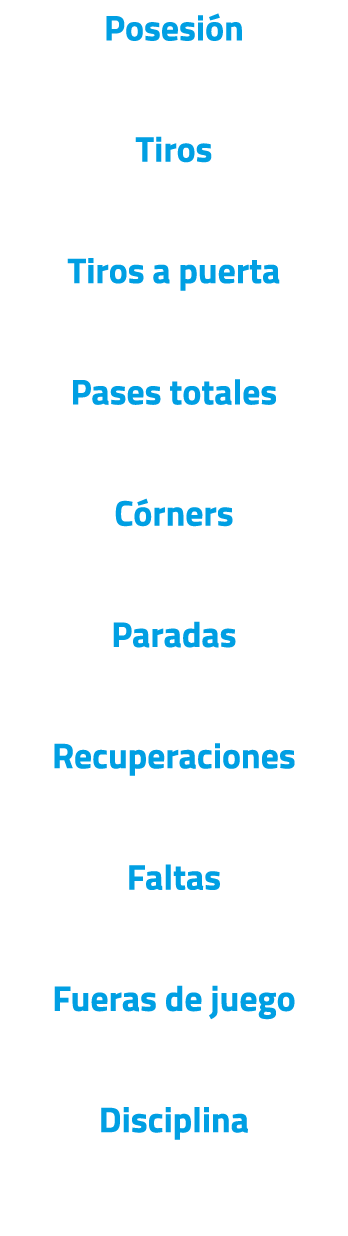 Posesi n Tiros Tiros a puerta Pases totales C rners Paradas Recuperaciones Faltas Fueras de juego Disciplina