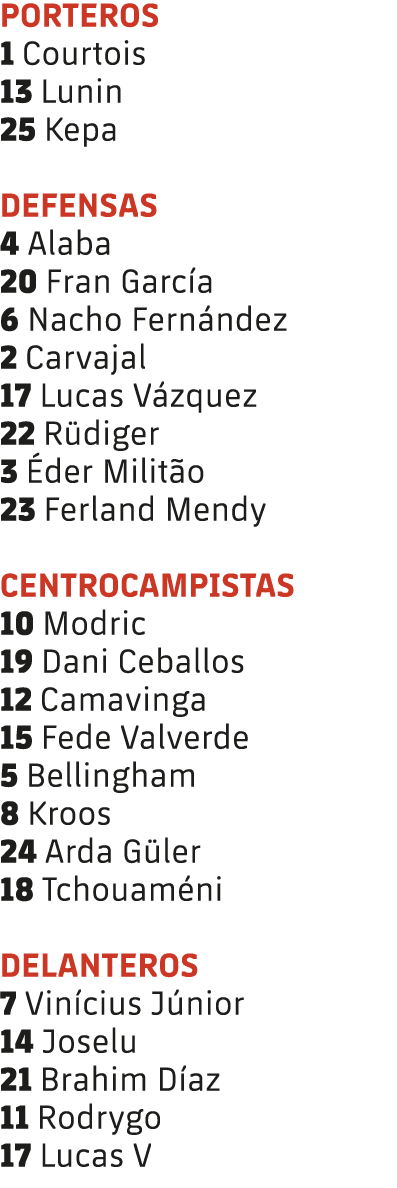 PORTEROS 1 Courtois 13 Lunin 25 Kepa DEFENSAS 4 Alaba 20 Fran Garc a 6 Nacho Fern ndez 2 Carvajal 17 Lucas V zquez 22...