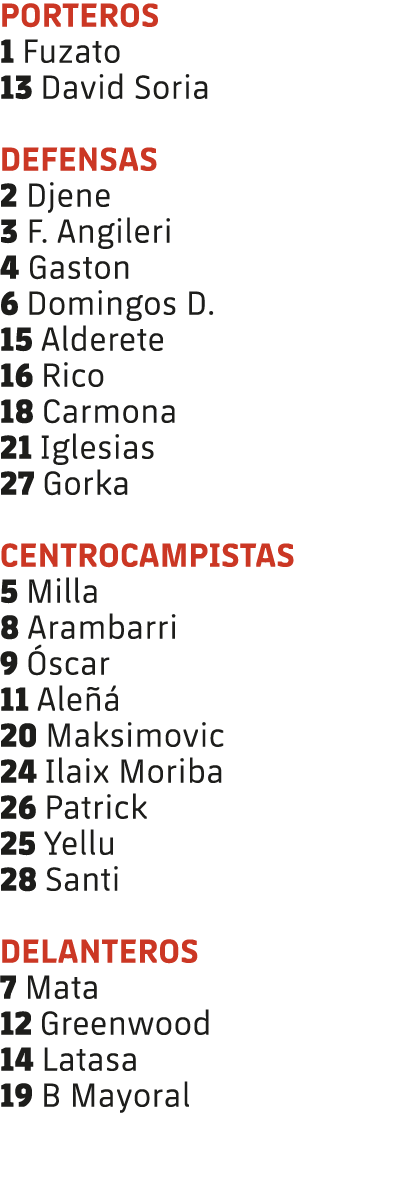 PORTEROS 1 Fuzato 13 David Soria DEFENSAS 2 Djene 3 F. Angileri 4 Gaston 6 Domingos D. 15 Alderete 16 Rico 18 Carmona...