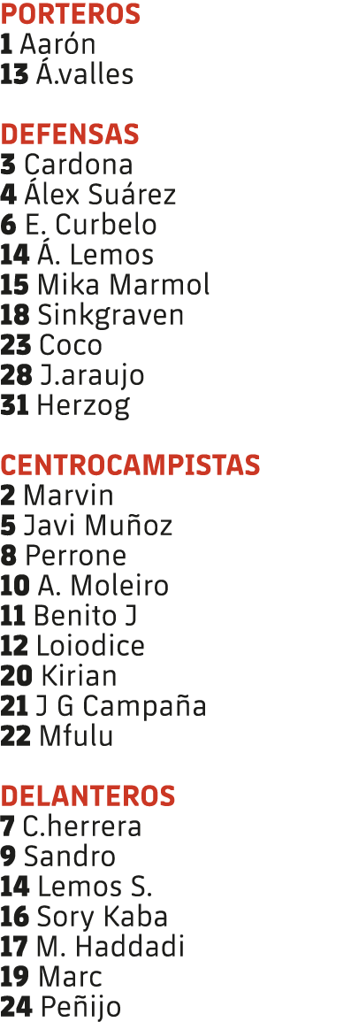 PORTEROS 1 Aar n 13 .valles DEFENSAS 3 Cardona 4  lex Su rez 6 E. Curbelo 14  . Lemos 15 Mika Marmol 18 Sinkgraven 2...
