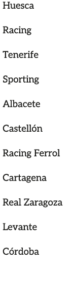 Huesca Racing Tenerife Sporting Albacete Castell n Racing Ferrol Cartagena Real Zaragoza Levante C rdoba