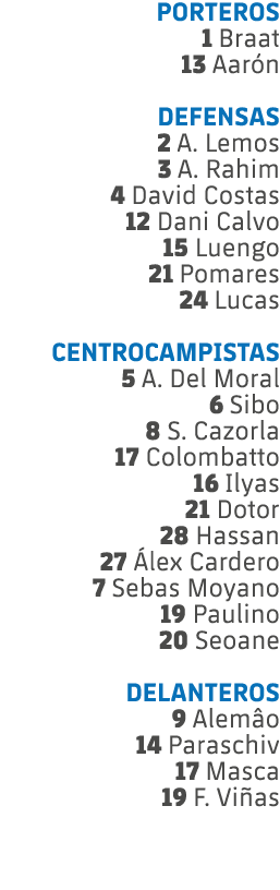 PORTEROS 1 Braat 13 Aar n DEFENSAS 2 A. Lemos 3 A. Rahim 4 David Costas 12 Dani Calvo 15 Luengo 21 Pomares 24 Lucas C...