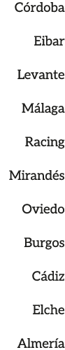 C rdoba Eibar Levante M laga Racing Mirand s Oviedo Burgos C diz Elche Almer a