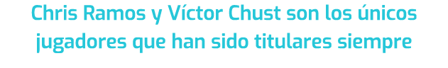 Chris Ramos y V ctor Chust son los nicos jugadores que han sido titulares siempre 