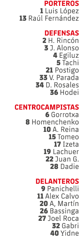 PORTEROS 1 Luis L pez 13 Ra l Fern ndez DEFENSAS 2 H. Rinc n 3 J. Alonso 4 Egiluz 5 Tachi 21 Postigo 33 V. Parada 34 ...