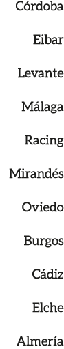 C rdoba Eibar Levante M laga Racing Mirand s Oviedo Burgos C diz Elche Almer a
