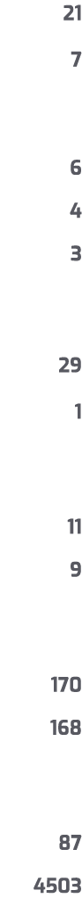 21 7 6 4 3 29 1 11 9 170 168 87 4503 