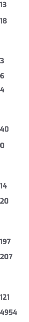 13 18 3 6 4 40 0 14 20 197 207 121 4954