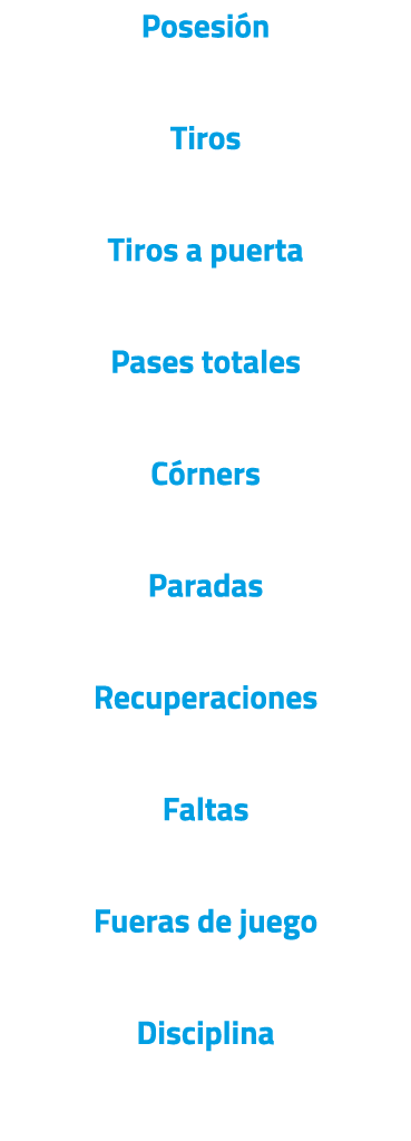 Posesi n Tiros Tiros a puerta Pases totales C rners Paradas Recuperaciones Faltas Fueras de juego Disciplina