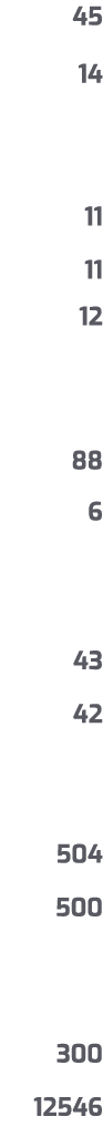 45 14 11 11 12 88 6 43 42 504 500 300 12546