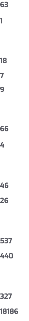 63 1 18 7 9 66 4 46 26 537 440 327 18186