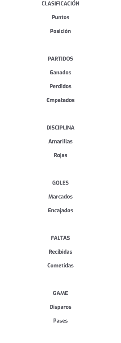 CLASIFICACI N Puntos Posici n PARTIDOS Ganados Perdidos Empatados DISCIPLINA Amarillas Rojas GOLES Marcados Encajados...