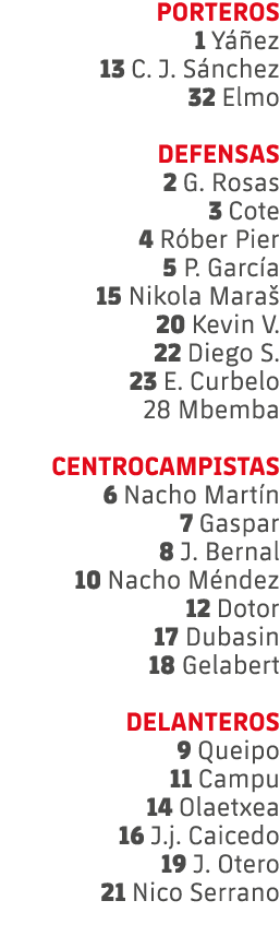 PORTEROS 1 Y ez 13 C. J. S nchez 32 Elmo DEFENSAS 2 G. Rosas 3 Cote 4 R ber Pier 5 P. Garc a 15 Nikola Mara  20 Kevi...