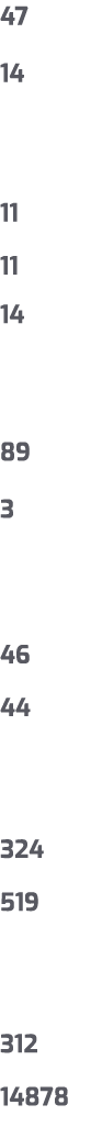 47 14 11 11 14 89 3 46 44 324 519 312 14878