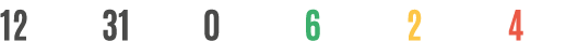 12 31 0 6 2 4