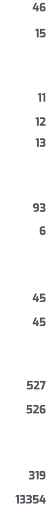 46 15 11 12 13 93 6 45 45 527 526 319 13354