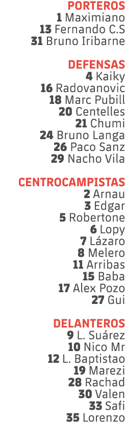 PORTEROS 1 Maximiano 13 Fernando C.S 31 Bruno Iribarne DEFENSAS 4 Kaiky 16 Radovanovic 18 Marc Pubill 20 Centelles 21...
