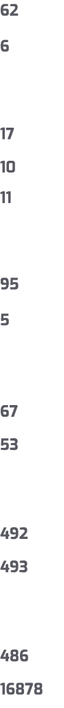 62 6 17 10 11 95 5 67 53 492 493 486 16878
