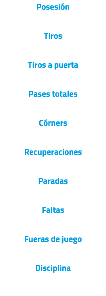 Posesi n Tiros Tiros a puerta Pases totales C rners Recuperaciones Paradas Faltas Fueras de juego Disciplina