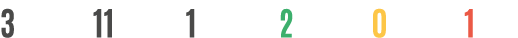 3 11 1 2 0 1