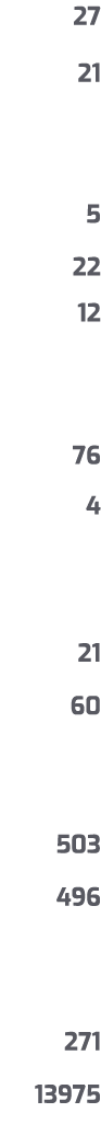 27 21 5 22 12 76 4 21 60 503 496 271 13975