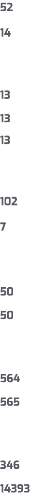 52 14 13 13 13 102 7 50 50 564 565 346 14393