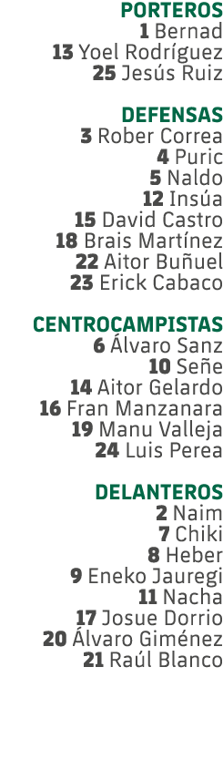 PORTEROS 1 Bernad 13 Yoel Rodr guez 25 Jes s Ruiz DEFENSAS 3 Rober Correa 4 Puric 5 Naldo 12 Ins a 15 David Castro 18...