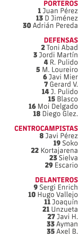 PORTEROS 1 Juan P rez 13 D Jim nez 30 Adri n Pereda DEFENSAS 2 Toni Abad 3 Jordi Mart n 4 R. Pulido 5 M. Loureiro 6 J...