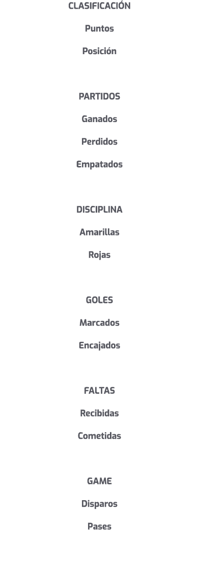 CLASIFICACI N Puntos Posici n PARTIDOS Ganados Perdidos Empatados DISCIPLINA Amarillas Rojas GOLES Marcados Encajados...
