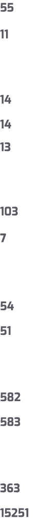 55 11 14 14 13 103 7 54 51 582 583 363 15251