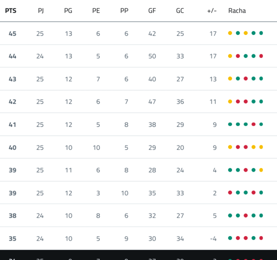 A computer screen displaying a soccer game with the score and the teams listed. Contenido generado con IA