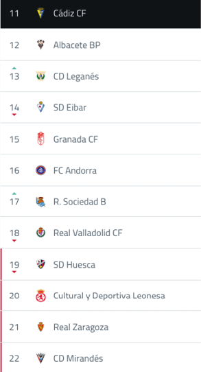 A computer screen displaying a list of teams, including the Giants and the Cubs. Contenido generado con IA