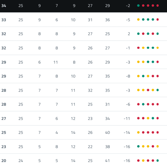 A computer screen displaying a list of teams, including the Giants and the Cubs. Contenido generado con IA