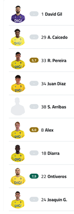 A soccer team's lineup is displayed on a screen, including the names of the players and their positions. Contenido generado con IA