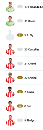 A soccer team's lineup is displayed on a screen, including the names of the players and their positions. Contenido generado con IA