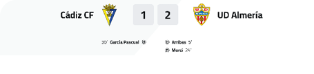 A soccer match is being played between Cadiz and UD Almeria. The score is 1-2 in favor of Cadiz. Contenido generado con IA