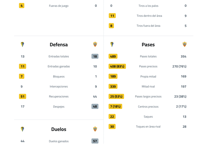 A table with two columns, one labeled Defensa and the other labeled Pasos. The Defensa column shows a number 12. Contenido generado con IA
